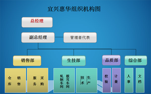 響應式網站建設